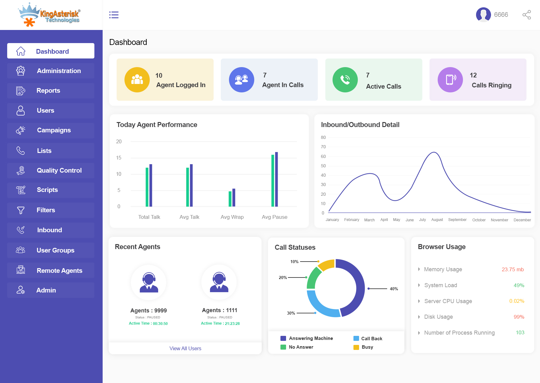 Smart WebRTC Dialer Support for Seamless Calling422244251893114885