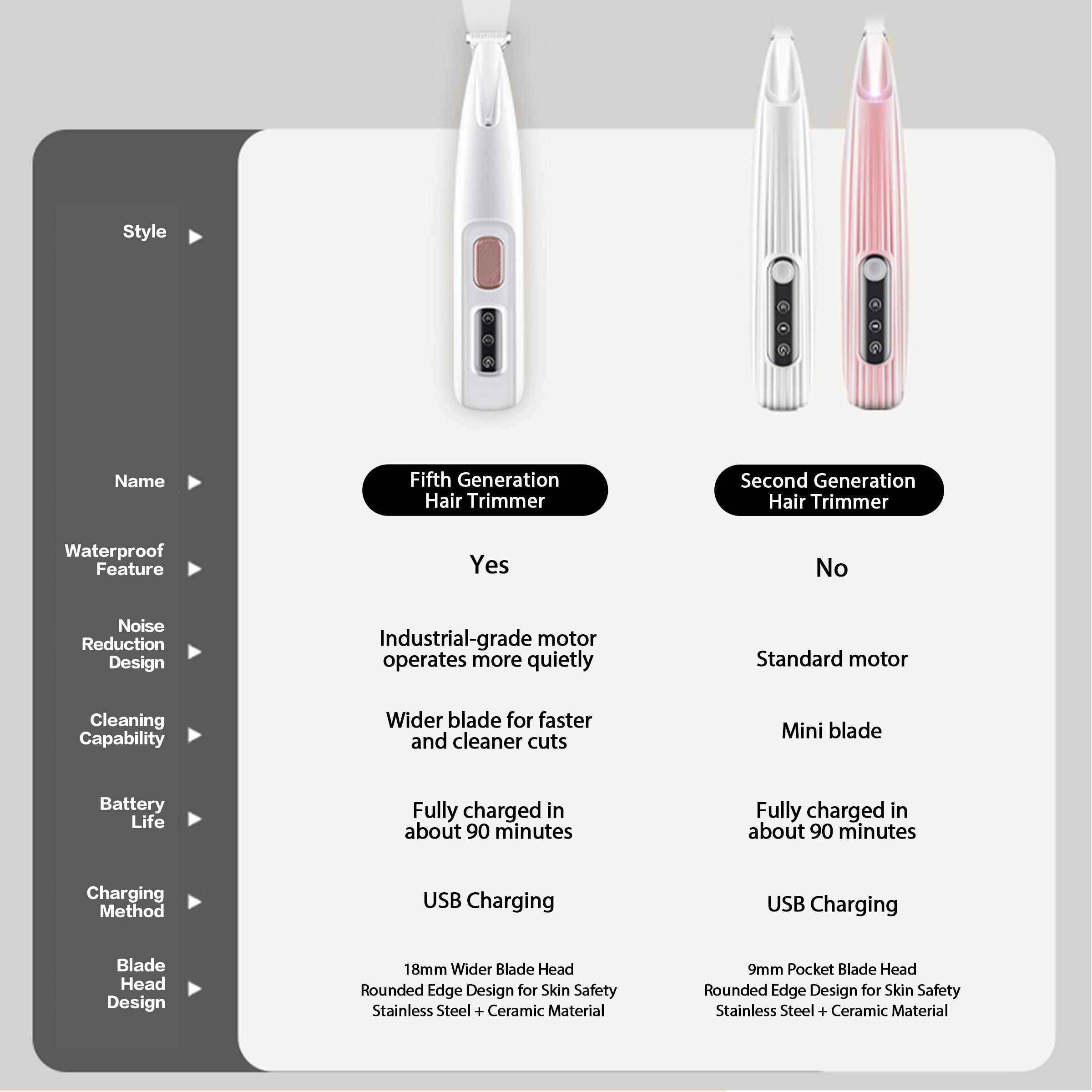 2025 New Pet Paw Trimmer 1Pack,Rechargeable Quiet Hair Trimmer for Pets,Professional Pet Grooming Kit - Cordless Waterproof Clippers with LED for Precision Trimming,Ideal for Home Grooming pet hair64541547159811122